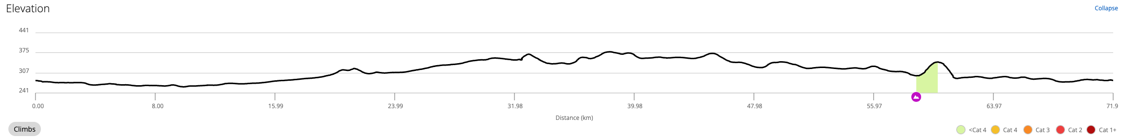 Ljubljana - Kamnik, trough the flats Additional Image