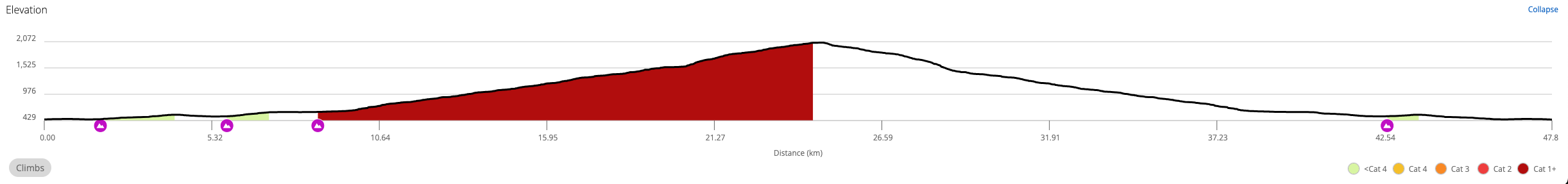 Bike'n'Fly Bovec - Mangart Additional Image