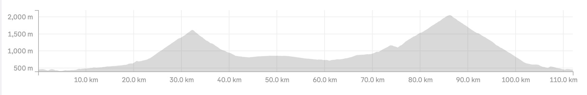 Devil's Loop - Bovec - Vršič - Tarvisio - Mangart Additional Image