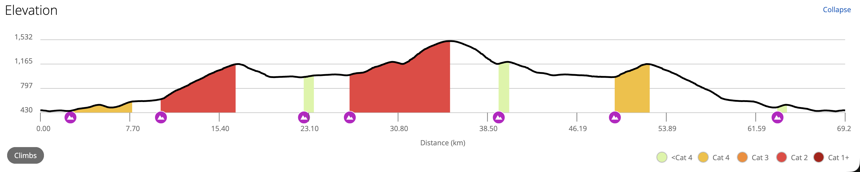 Bovec – Predelski prelaz – Sella Nevea – Planota Montasio – Bovec Additional Image